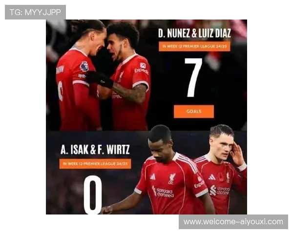 利物浦主将失常，锋线急需解决方案