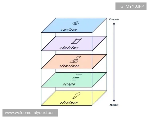 体育服务行业中的用户体验设计思维