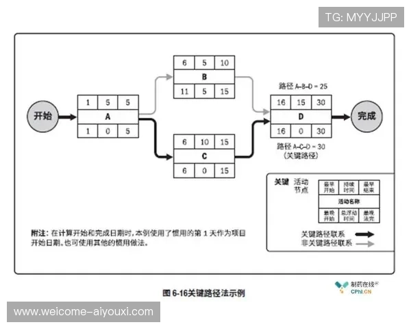 资深项目进度监控专家的预判：他是如何通过关键路径法管控风险的